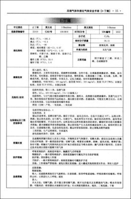 壓縮氣體與液化氣體安全手冊(cè) 專(zhuān)業(yè)解讀與資源指南