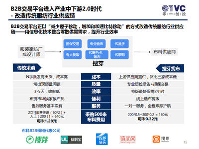 B2B行業(yè)的術(shù)與勢(shì) 產(chǎn)業(yè)互聯(lián)網(wǎng)浪潮下的進(jìn)化與機(jī)遇
