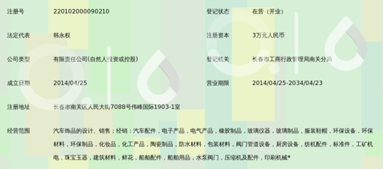 長(zhǎng)春市盛世凱達(dá)商貿(mào)玻璃儀器銷售業(yè)務(wù)概覽