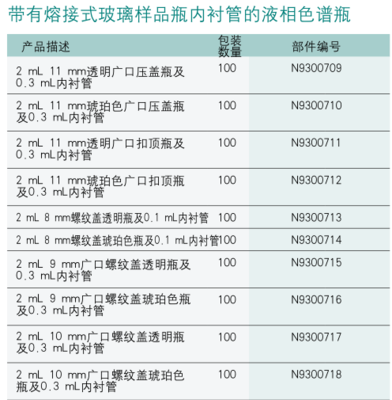 N9300709 玻璃儀器銷售策略與市場(chǎng)分析